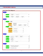 Preview for 20 page of Johnson Controls CMS-1655 Installation And Programming Manual