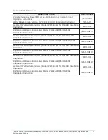 Preview for 7 page of Johnson Controls CSV Series Installation, Operation And Maintenance Manual