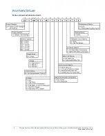 Preview for 8 page of Johnson Controls CSV Series Installation, Operation And Maintenance Manual