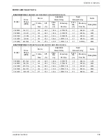 Preview for 19 page of Johnson Controls CSV060B-240B Installation Instructions Manual