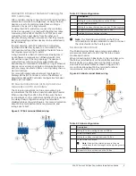 Preview for 5 page of Johnson Controls CVE03050 Installation Manual