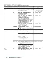 Preview for 8 page of Johnson Controls CVE03050 Installation Manual