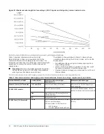 Preview for 10 page of Johnson Controls CVE03050 Installation Manual