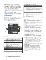 Предварительный просмотр 2 страницы Johnson Controls CVM03050 Installation Manual