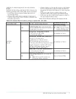 Предварительный просмотр 7 страницы Johnson Controls CVM03050 Installation Manual