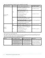 Предварительный просмотр 8 страницы Johnson Controls CVM03050 Installation Manual