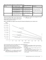 Предварительный просмотр 9 страницы Johnson Controls CVM03050 Installation Manual