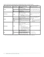 Предварительный просмотр 10 страницы Johnson Controls CVM03050 Installation Manual