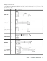 Предварительный просмотр 11 страницы Johnson Controls CVM03050 Installation Manual