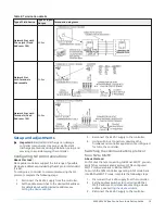 Предварительный просмотр 13 страницы Johnson Controls CVM03050 Installation Manual