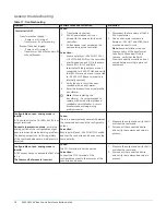 Предварительный просмотр 18 страницы Johnson Controls CVM03050 Installation Manual