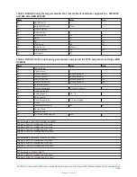 Preview for 20 page of Johnson Controls D Series Installation Manual