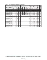 Preview for 31 page of Johnson Controls D Series Installation, Operation And Maintenance Manual