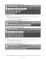 Preview for 33 page of Johnson Controls D Series Installation, Operation And Maintenance Manual