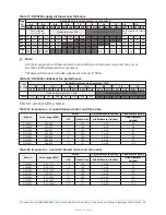 Preview for 35 page of Johnson Controls D Series Installation, Operation And Maintenance Manual