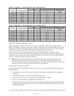 Preview for 36 page of Johnson Controls D Series Installation, Operation And Maintenance Manual