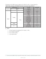 Preview for 82 page of Johnson Controls D Series Installation, Operation And Maintenance Manual