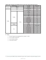 Preview for 84 page of Johnson Controls D Series Installation, Operation And Maintenance Manual