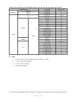 Preview for 86 page of Johnson Controls D Series Installation, Operation And Maintenance Manual