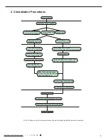 Preview for 11 page of Johnson Controls DCP09CSB11S Installation And Maintenance Manual