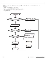 Preview for 27 page of Johnson Controls DCP09CSB11S Installation And Maintenance Manual