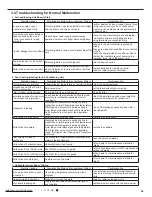 Preview for 34 page of Johnson Controls DCP09CSB11S Installation And Maintenance Manual