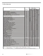 Предварительный просмотр 37 страницы Johnson Controls DCP09CSB21S Service Manual