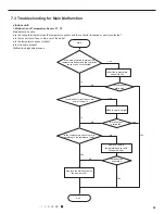 Предварительный просмотр 38 страницы Johnson Controls DCP09CSB21S Service Manual