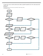 Предварительный просмотр 49 страницы Johnson Controls DCP09CSB21S Service Manual