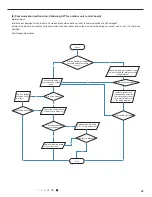 Предварительный просмотр 50 страницы Johnson Controls DCP09CSB21S Service Manual