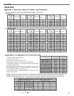 Предварительный просмотр 63 страницы Johnson Controls DCP09CSB21S Service Manual