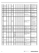 Preview for 20 page of Johnson Controls DCP18CSB21S Installation And Maintenance Manual