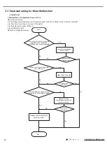 Preview for 22 page of Johnson Controls DCP18CSB21S Installation And Maintenance Manual