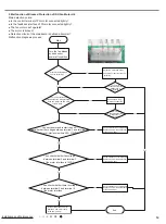 Preview for 23 page of Johnson Controls DCP18CSB21S Installation And Maintenance Manual