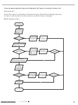 Preview for 27 page of Johnson Controls DCP18CSB21S Installation And Maintenance Manual