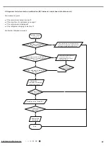 Preview for 31 page of Johnson Controls DCP18CSB21S Installation And Maintenance Manual