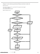 Preview for 33 page of Johnson Controls DCP18CSB21S Installation And Maintenance Manual