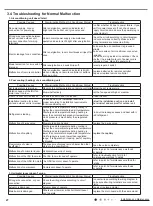 Preview for 36 page of Johnson Controls DCP18CSB21S Installation And Maintenance Manual