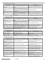 Preview for 43 page of Johnson Controls DCP30CSB21S Installation And Maintenance Manual