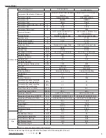 Preview for 11 page of Johnson Controls DCX18CSB21S Service Manual