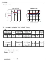 Preview for 15 page of Johnson Controls DCX18CSB21S Service Manual