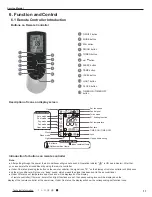 Preview for 25 page of Johnson Controls DCX18CSB21S Service Manual