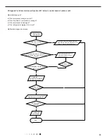 Preview for 61 page of Johnson Controls DCX18CSB21S Service Manual