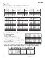 Preview for 84 page of Johnson Controls DCX18CSB21S Service Manual