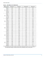 Preview for 9 page of Johnson Controls DEM024 Installation Manual