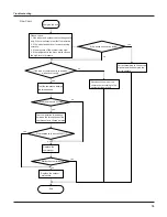 Preview for 27 page of Johnson Controls DHM18CMB21S Installation And Maintenance Manual