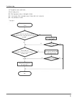 Preview for 31 page of Johnson Controls DHM18CMB21S Installation And Maintenance Manual