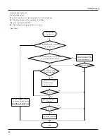 Preview for 32 page of Johnson Controls DHM18CMB21S Installation And Maintenance Manual