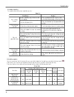 Preview for 38 page of Johnson Controls DHM18CMB21S Installation And Maintenance Manual