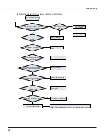 Preview for 44 page of Johnson Controls DHM18CMB21S Installation And Maintenance Manual